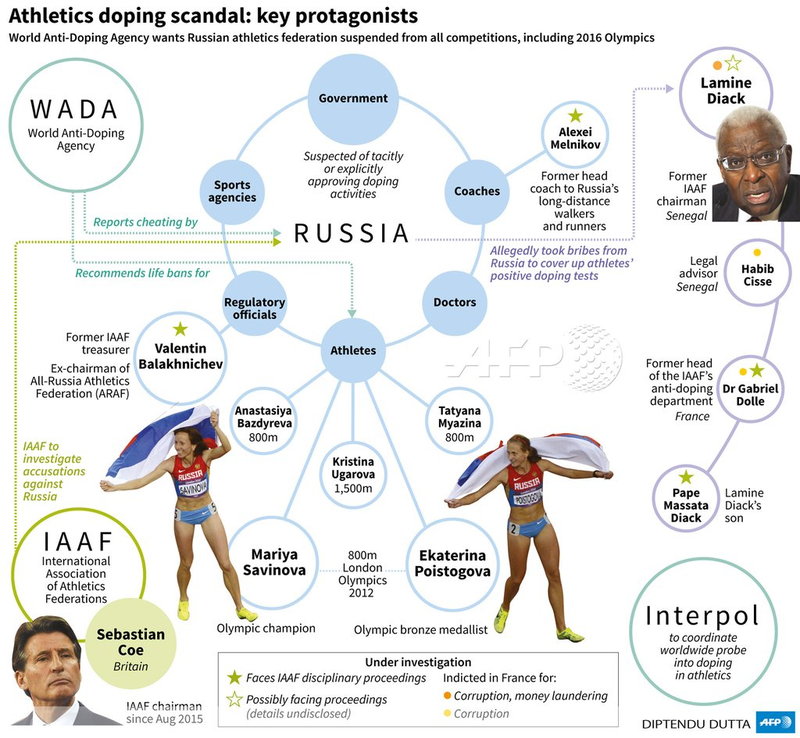 Illustration for article titled WADA Report: Drug Testing Works, But Bribery Works Better